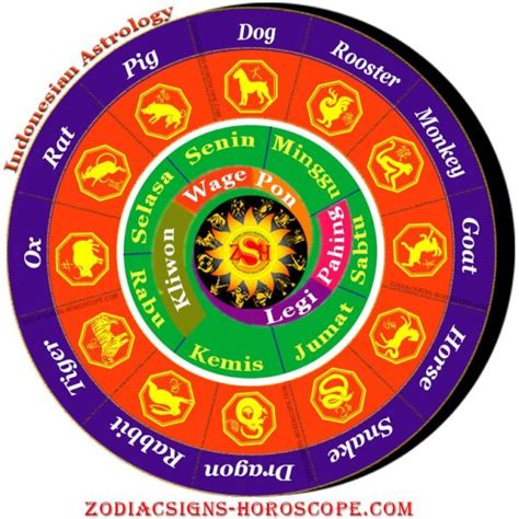 balinese astrology an introduction to the balinese astrology
