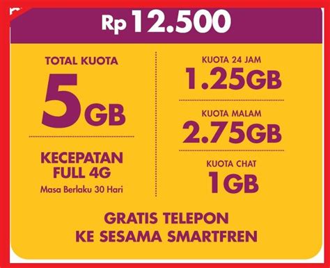 Jadi, anda harus menghabiskan paket kuota. Daftar Harga paket internet Smartfren Kartu Perdana Kuota ...