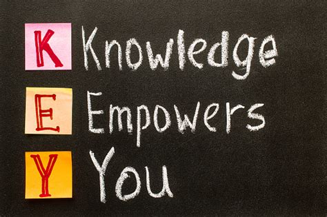 Hand Writing Knowledge Empowers You On Blackboard Stock Photo