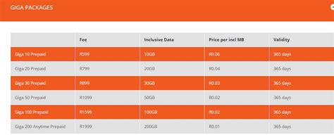 Cell C Data Latest Deals In 2019 2020 Cheap Internet Access Briefly Sa