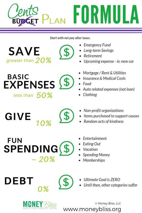 An Info Sheet With The Benefits Of Saving Money