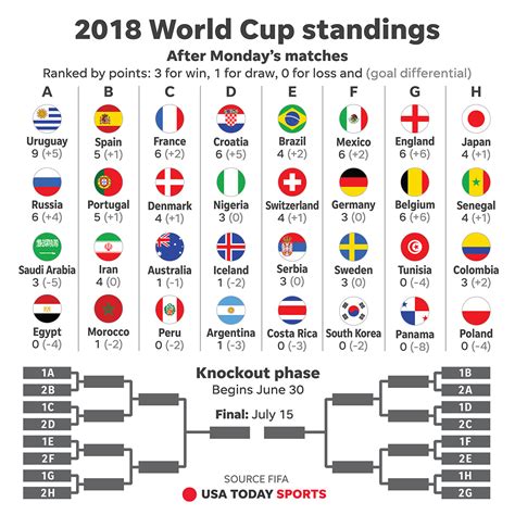 world cup ladder