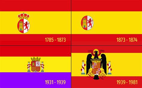 The History Of The Spanish Flag Fascinating Spain