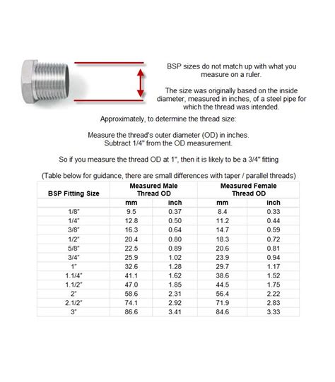 BSP Hexagonal Male To Female Reducing Bush A4 T316 Marine Grade