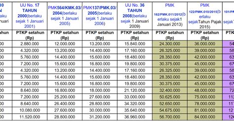 Pajak Penghasilan Pph Terbaru Tarif Dan Cara Menghitungnya Mobile Legends