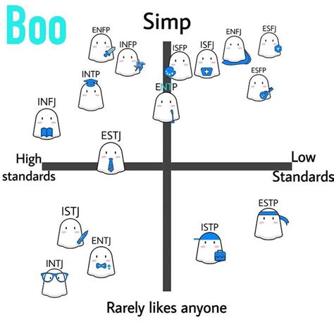Instagram Boo Mbti Dating And Friends Sorry For Having High Standards Follow