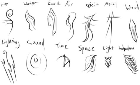 Wa Elemental Runes By Ovannikki Alchemy Symbols Runes Symbols And