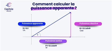 Puissance Apparente Définition Et Formule De Calcul