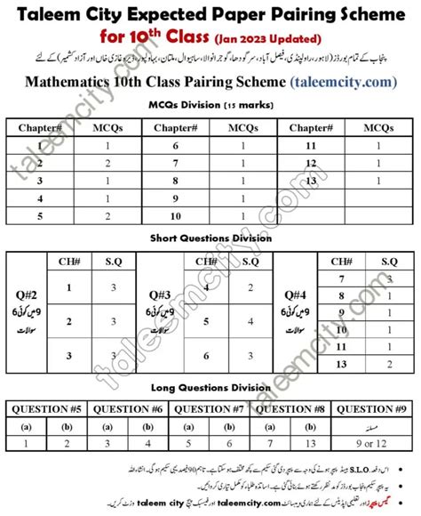 Th Class Math Pairing Scheme All Punjab Board Hot Sex Picture