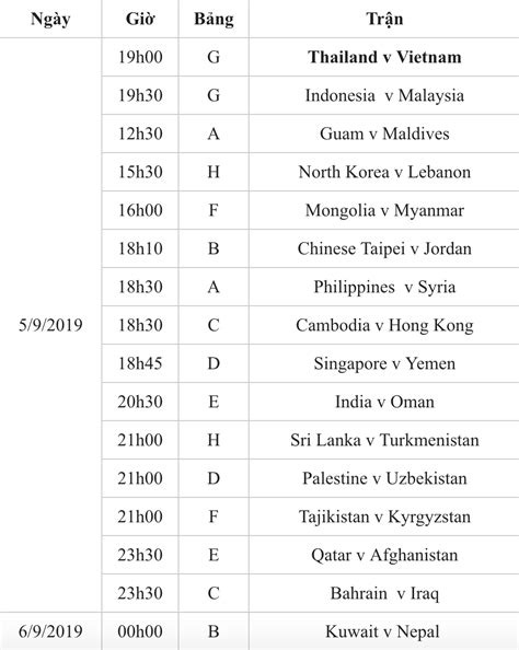Việt nam sẽ gặp malaysia, indonesia và uae trong năm 2020. Lịch thi đấu vòng loại World Cup 2022 khu vực Châu Á ...