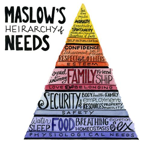 Maslows Hierarchy Of Needs Whole Self Therapy