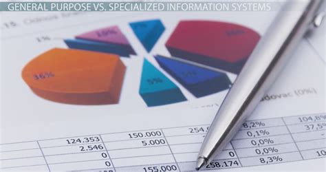 Information system types | 5 mins read. What Are Information Systems? - Definition & Types - Video ...