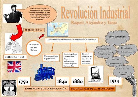 Revoluci N Industrial By Alejandro Rodr Guez Issuu