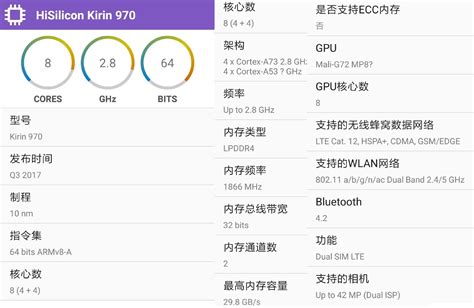 El Soc Kirin 970 Ofrecerá 4x Cortex A73 280 Ghz Y Unos Mali G72 Mp8