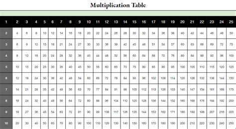 Printable Multiplication Chart 1 To 25 Table And Worksheet Pdf