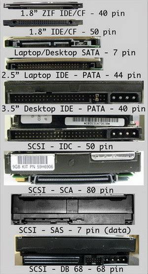 Computer Ports Name And Location Of Connections On Computer