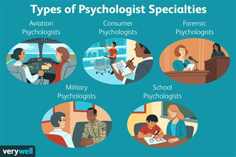 According To Health Psychologists Which Of The Following