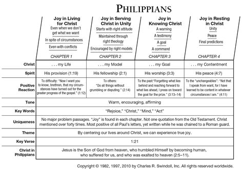Book Of Philippians Overview Insight For Living Ministries