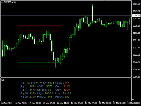 Buy The Blahtech Daily Range Mt5 Technical Indicator For Metatrader 5