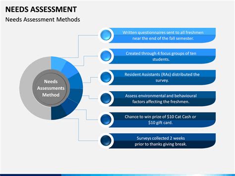 Assessment For Learning Powerpoint Template Ppt Slides Sketchbubble Images