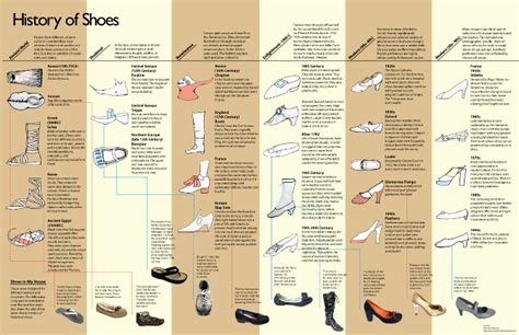 The Evolution Of Shoes