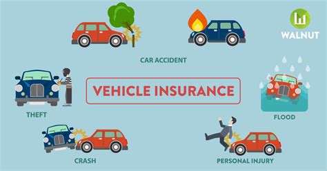 What is comprehensive car insurance? Monsoon is here - all you need to know about vehicle insurance