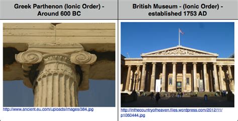 Influenced Buildings Architecture In Ancient Greece