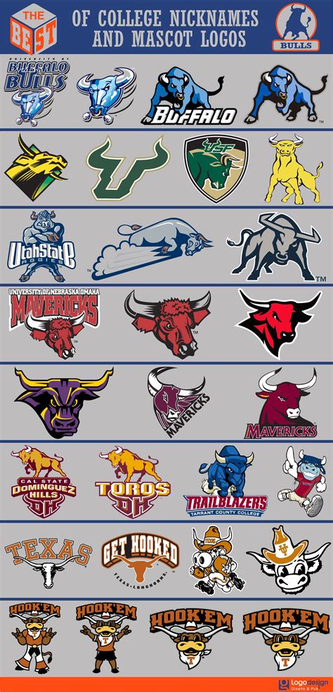 College Football Logos Retro Logos Sports Team Logos