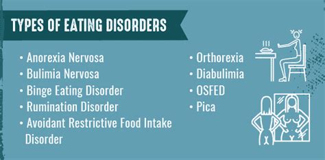 Eating Disorders Overview Symptoms And Causes Common Types Of Eating