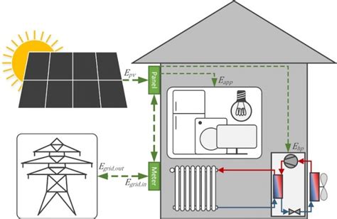 Solar Powered Heat Pumps Warm Upper Peninsula Homes For Less The