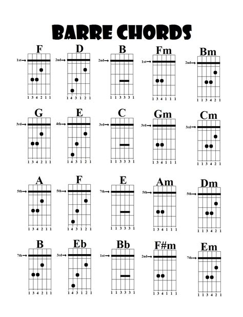 Barre Chords For Guitar Chart