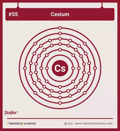Cesium Electron Configuration Symbol Atomic Number Atomic Mass