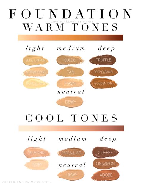 Senegence Makesense Foundation Chart By Warm Tones And Cool Tones