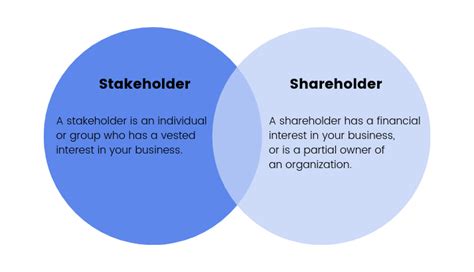 In a corporation, a stakeholder is a member of groups without whose support the organization would cease to exist, as defined in the first usage of the word in a 1963 internal memorandum at the. The 10 Types of Stakeholders That You Meet in Business
