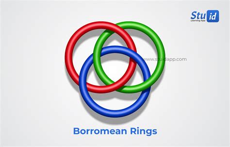 Borromean Rings Blog Stuid Learning App