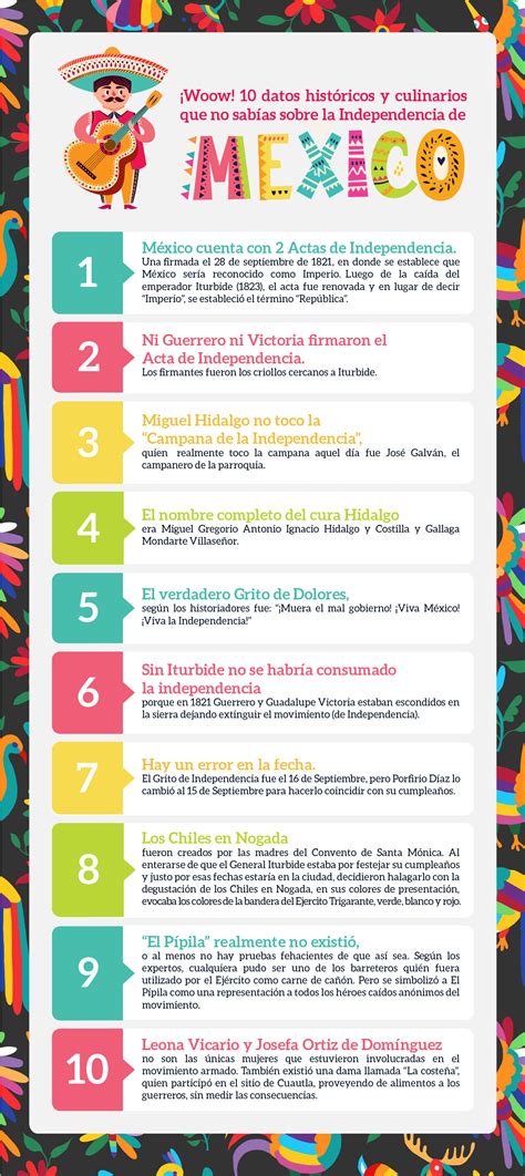 10 Datos Curiosos De Mexico Kulturaupice