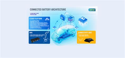 Battery Management Systems Use Selective Ai
