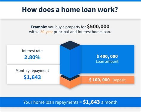 Home Loan Rates From 169 Compare 40 Mortgages Finder