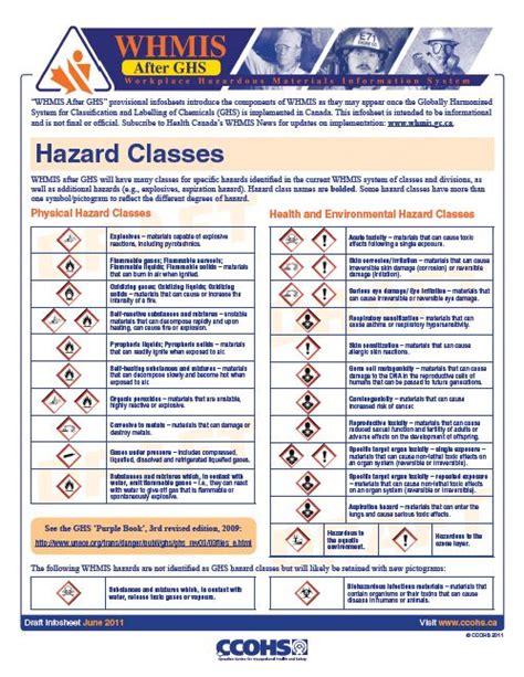Whmis After Ghs Hazard Classes Fact Sheet Fire Training Safety