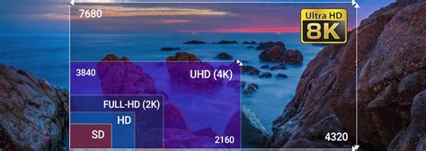 What Is 8k Resolution Expectations From 8k Resolution
