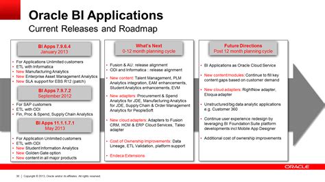 Oracle Business Intelligence Applications Obia Now And