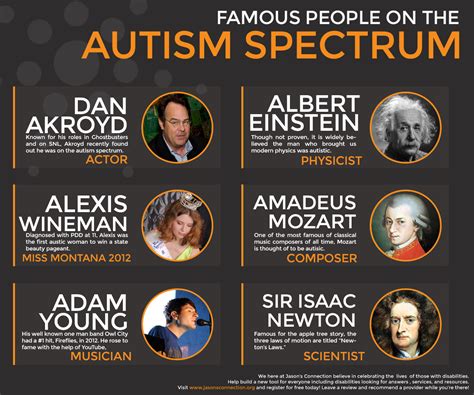 Aspergers Syndrome Famous People Celebrities With Aspergers