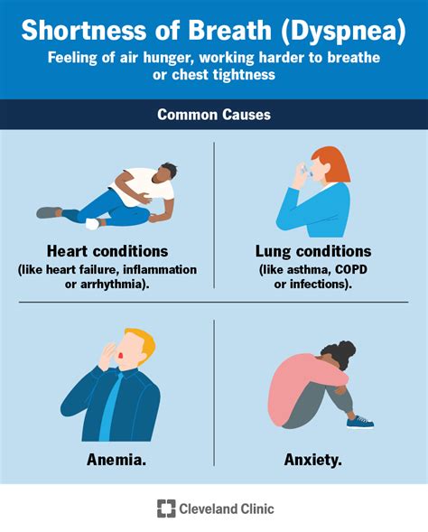 dyspnea shortness of breath causes symptoms and treatment