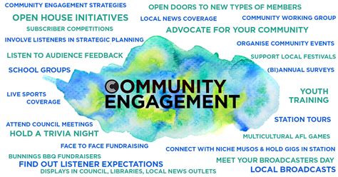 Community Engagement Inspiration Community Broadcasting Association