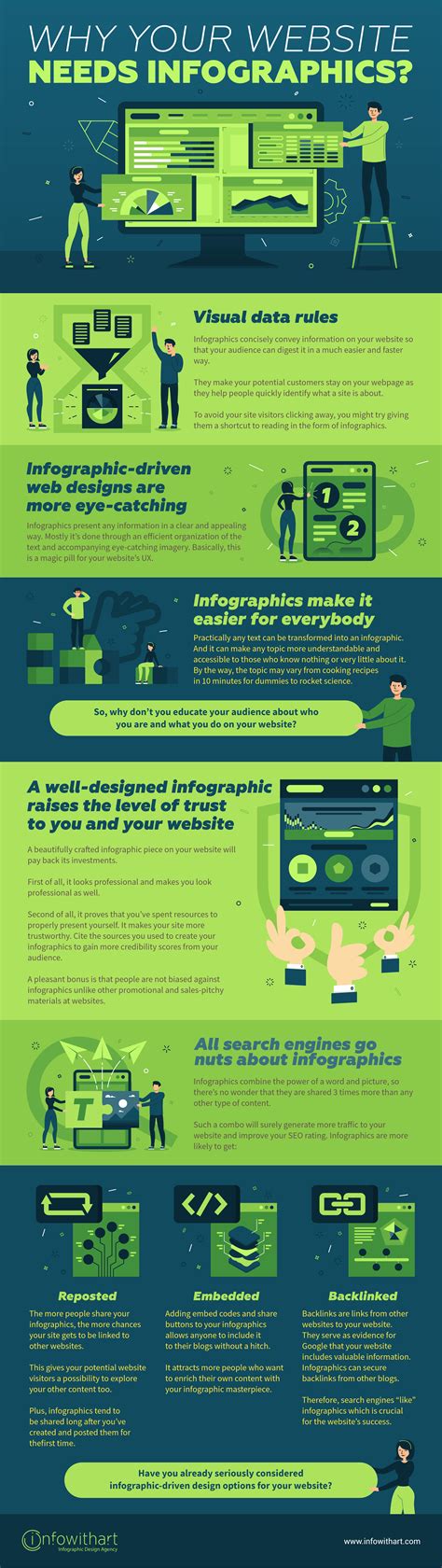 Why Your Website Needs Infographics