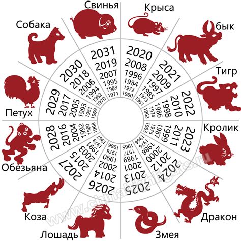 какие бывают года животных по порядку по восточному календарю