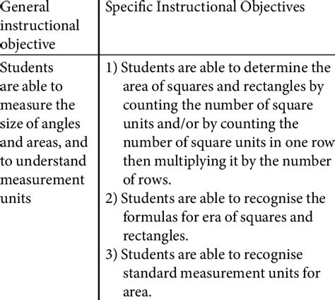 An Example Of Specifi C Instructional Objectives Download Table