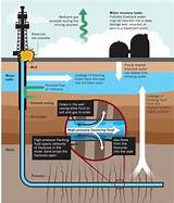 Fracking And Methane Gas Images