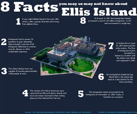 8 Facts About Ellis Island Infographic Carrying The Banner The