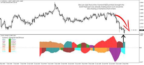 Currency Strength Indicator Tips To Master Trading
